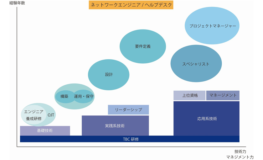 ネットワークエンジニア