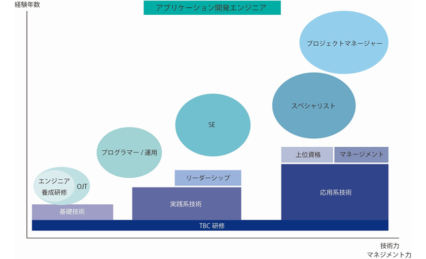 アプリケーション開発エンジニア
