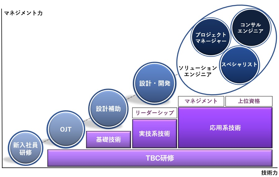 機械設計エンジニア