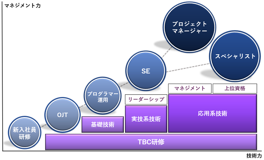 システムエンジニア