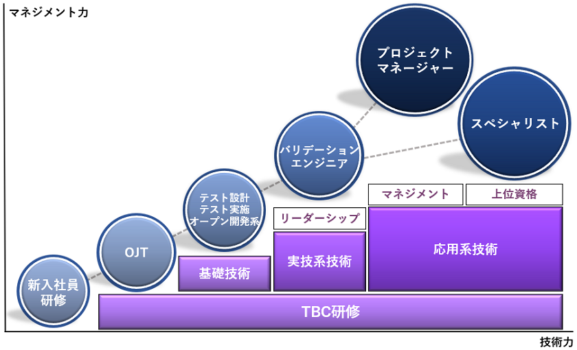 バリデーションエンジニア