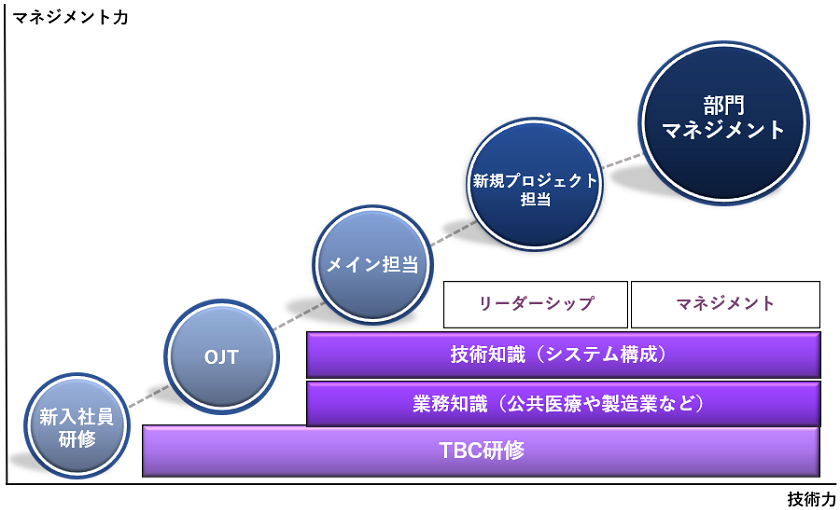 バリデーションエンジニア